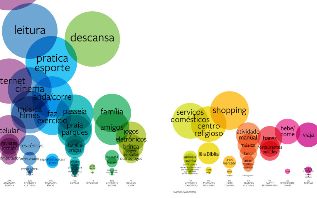 Visualizing Cultural Participation Across 12 Cities