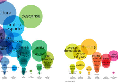 Visualizing Cultural Participation Across 12 Cities