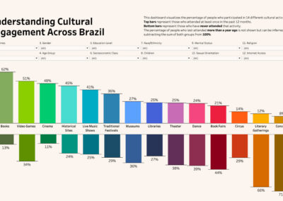 Mapping Cultural Engagement: The 27-City Data Story