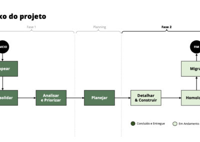 Protected: Cloud Migration for Alelo Financial