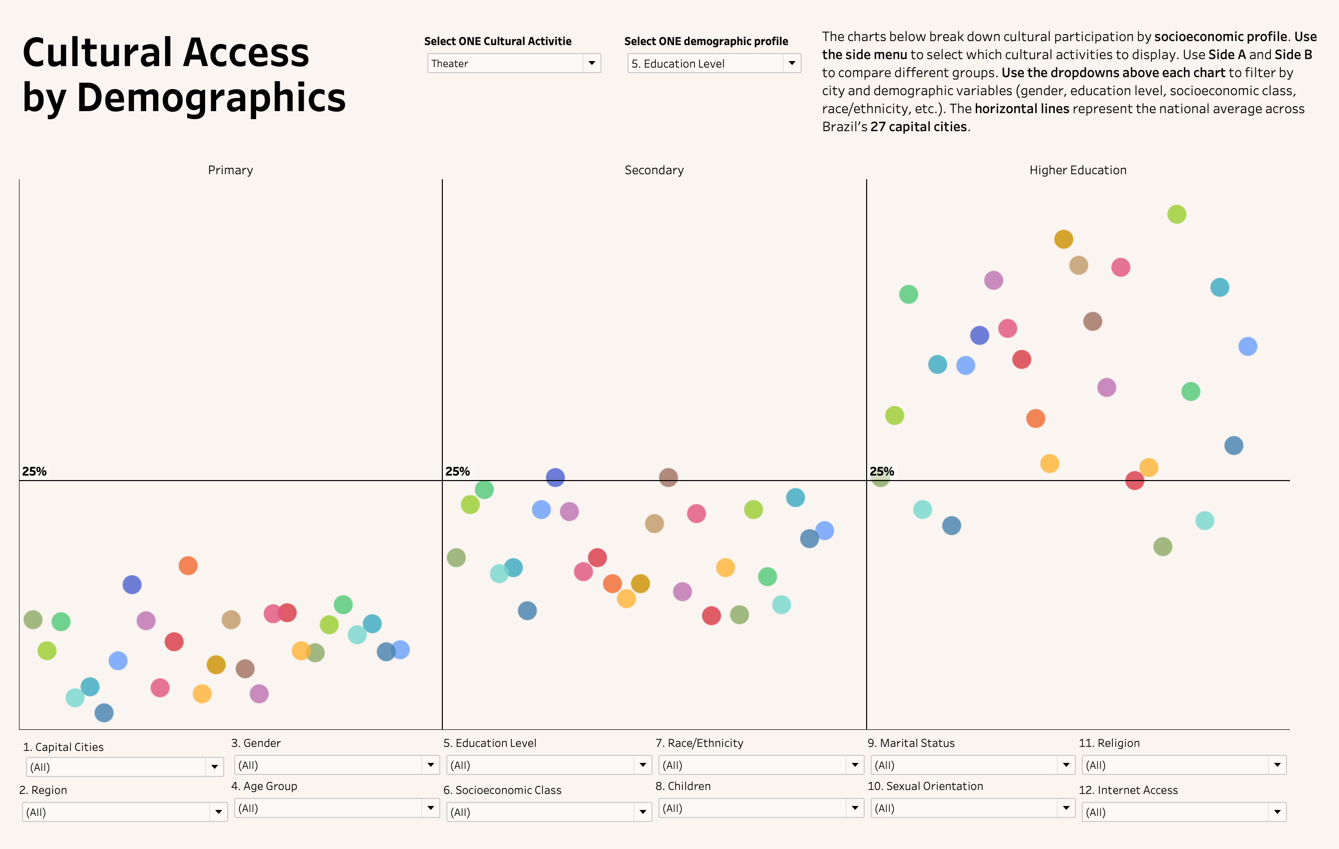 Mapping Cultural 27 Comparison cities