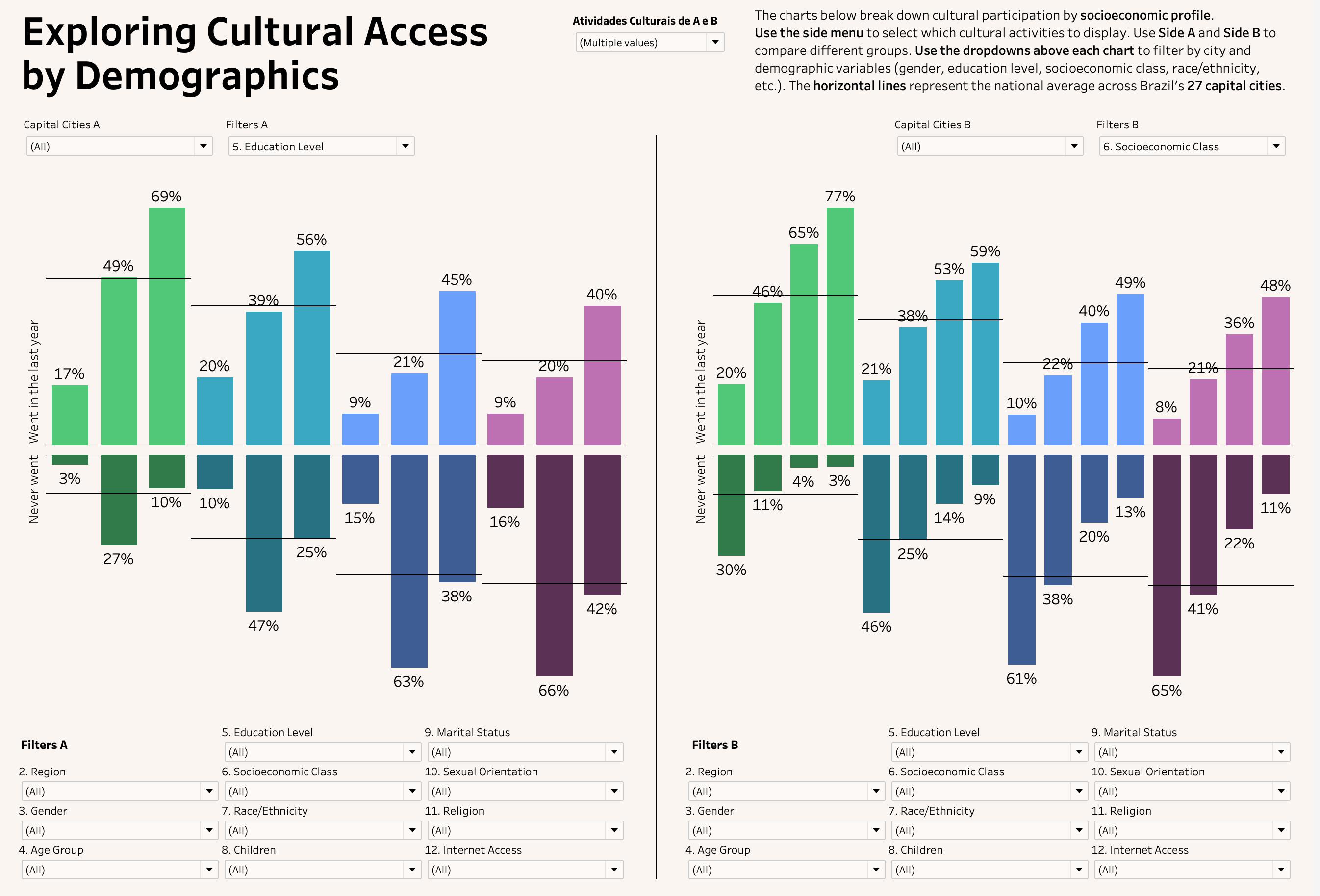 Mapping Cultural 27 Comparison
