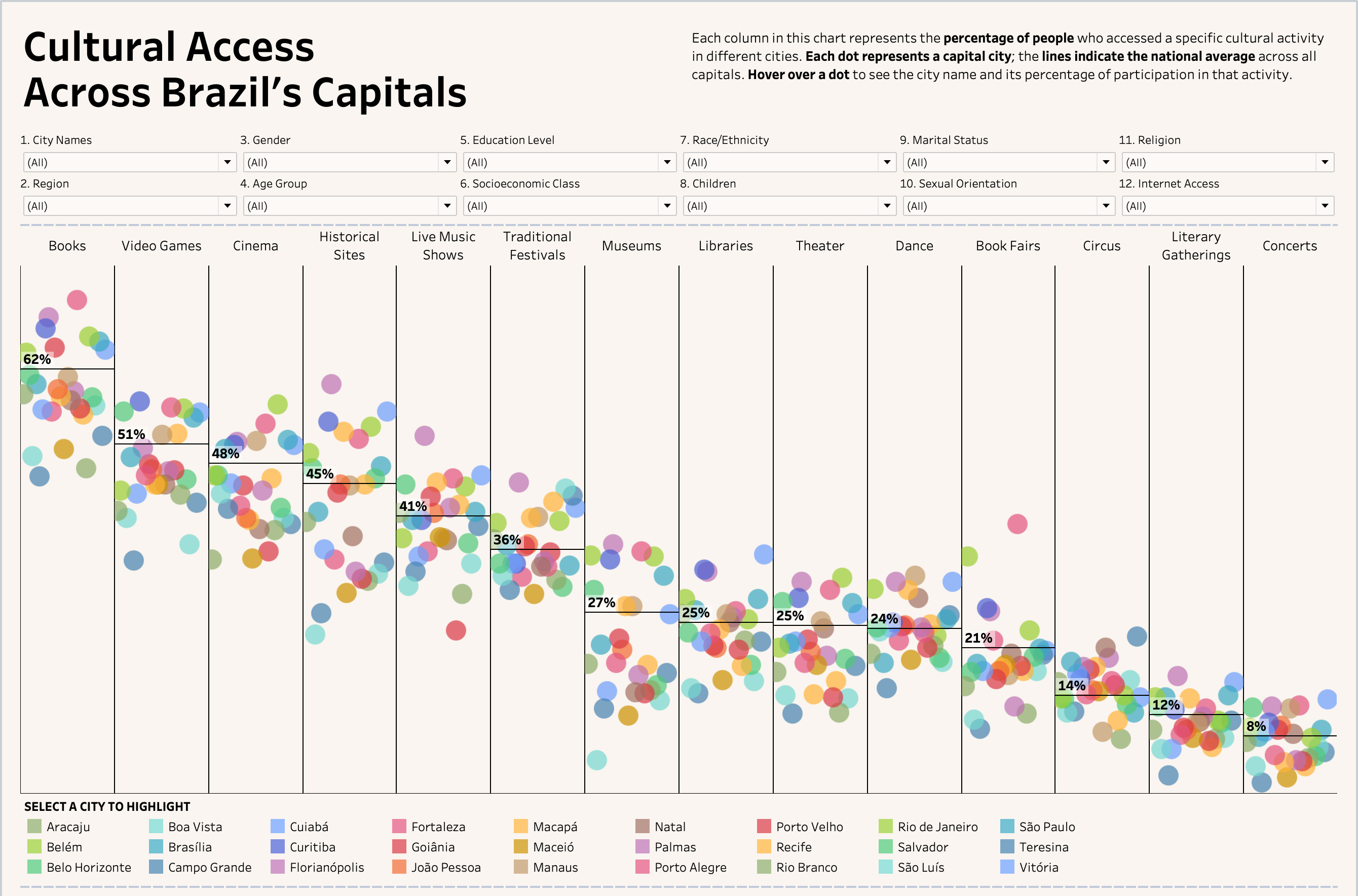 Mapping Cultural 27 Went Cities